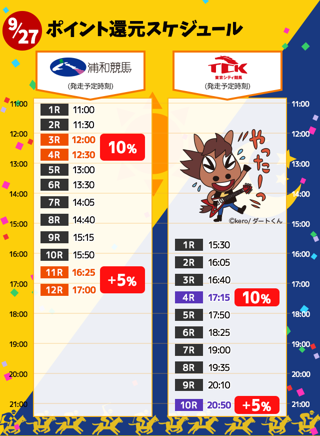 9/27ポイント還元スケジュール