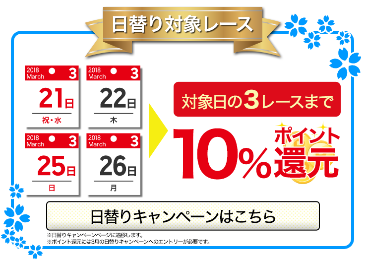 同時開催！日替りキャンペーンエントリーで10％ポイント還元